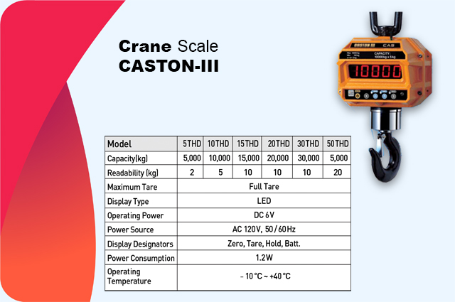 caston iii